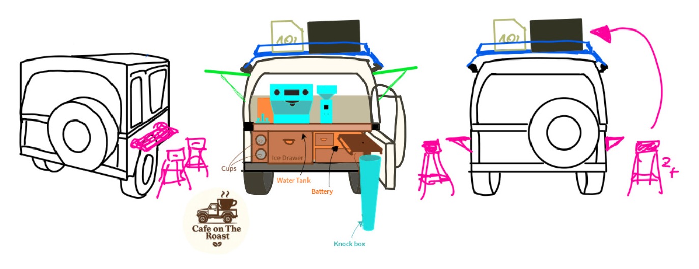Hand-drawn sketch of the planned Cafe on the Roast Samurai cargo module layout